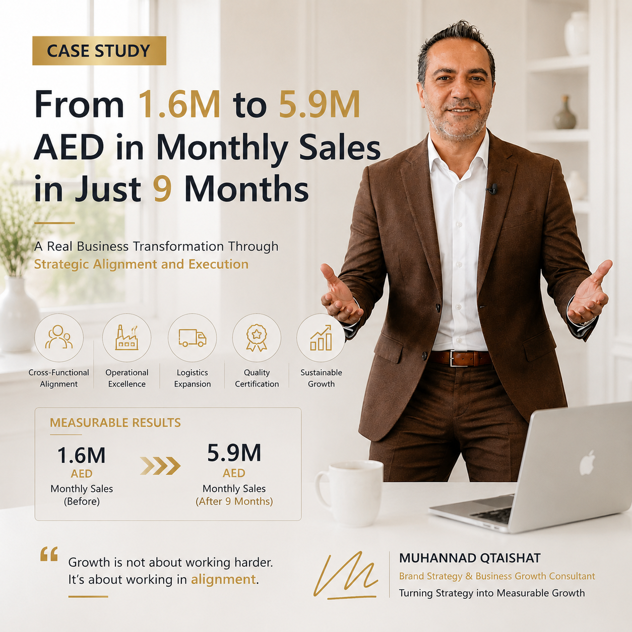 A real-world business transformation case study demonstrating how strategic planning, operational alignment, and execution accelerated growth.